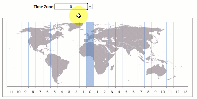 Availability on All-time Zones