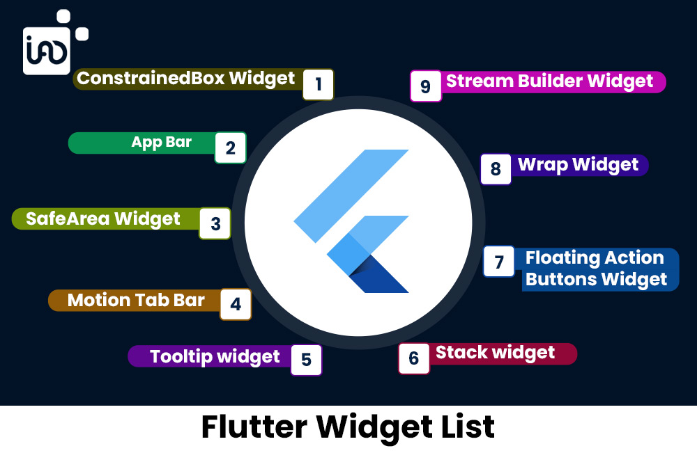 Flutter Widget list
